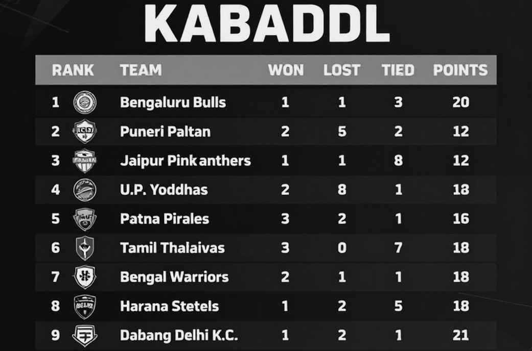 Surjeet Singh Captain, Naveen Kumar Deputy: What the Ahmedabad Announcement Says, and What It Does Not Surjeet Singh Captain, Naveen Kumar Deputy: What the Ahmedabad Announcement Says, and What It Does Not